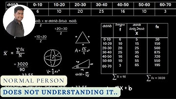 Business Statistics class-3(Mean ,Median ,Mode)Problem and Solution in Telugu