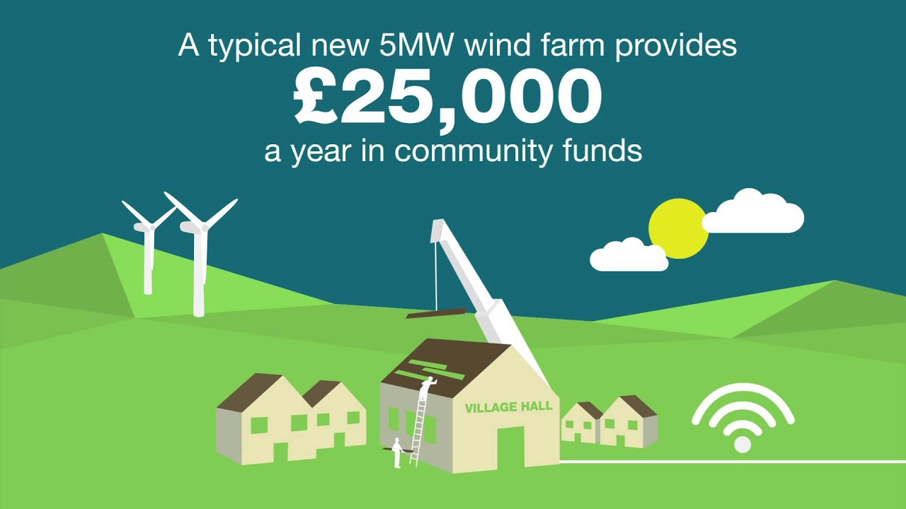 Onshore Wind in the UK