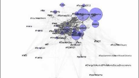 Twitter social analysis - Felix Wong