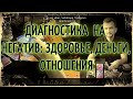 Диагностика на негатив: здоровье, деньги, отношения, личная жизнь | Таро онлайн | Гадание онлайн