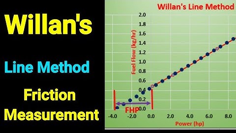 Willans line Method | Engine Friction Power Measurement | IC Engine Performance