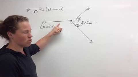 Physics 12 momentum: Oblique collision of protons