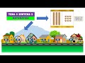 Belajar Tematik Matematika Tema 5 Subtema 2 Mengurutkan dan membandingkan bilangan 21-40