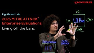 Living off the Land – 2025 MITRE ATT&CK Enterprise Evaluations