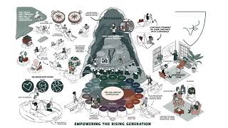 Dallington Associates - Dallingtons Mentoring Programme - A We Are Cognitive Explainer Video