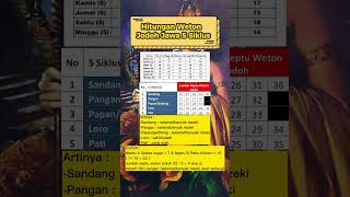 Hitung Jodoh Weton Jawa 5 Siklus - Jasalogocepat