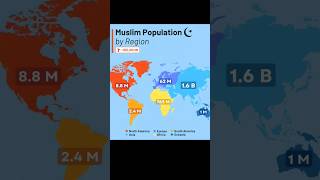 Muslim Population By Region