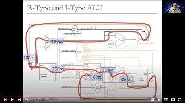 Digital Design & Comp. Arch. - Lec. 12: Microarchitecture Fundamentals II (ETH Zürich, Spring 2021)