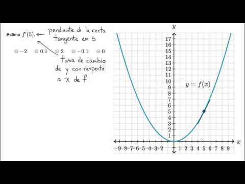 Video: ¿Hay una curva en los exámenes AP?