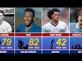 🥺💔 How Famous Footballer died | Shocking Death Reasons