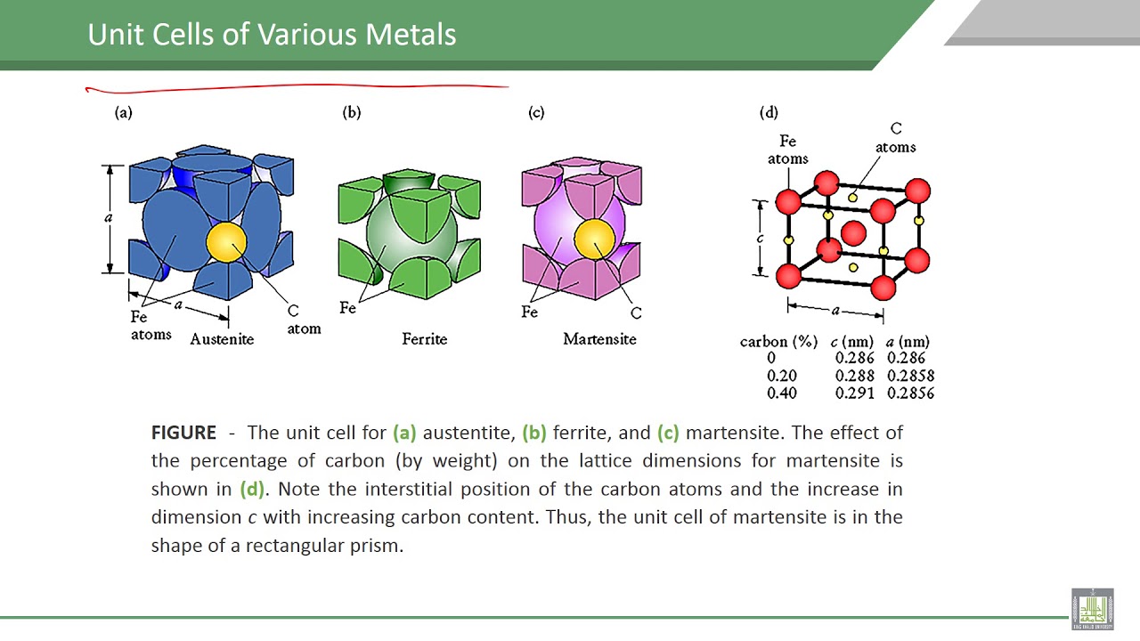 Material Science 1 C8L3 Definition of structures YouTube