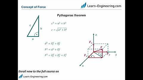 Statics - Cartesian Coordinate System, Pythagoras Theorem, Trigonometry