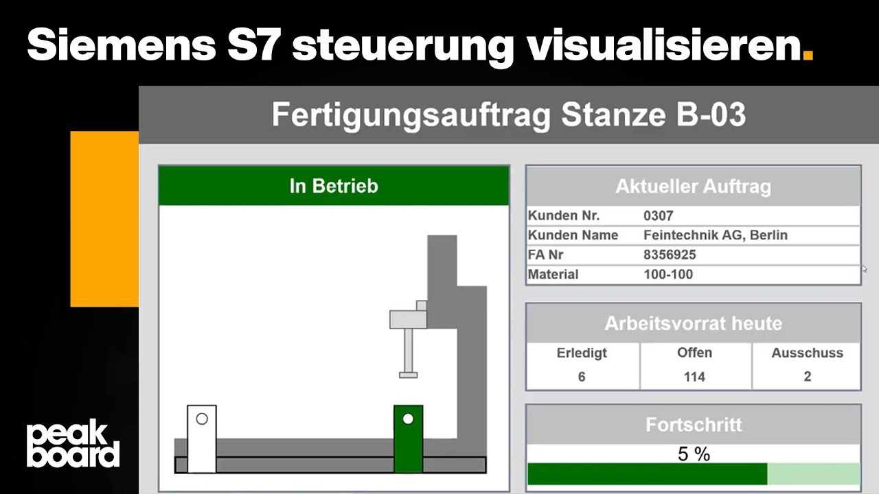 Siemens S7 Sps Visualisierung Erstellen Und Mit Peakboard Anbinden Youtube