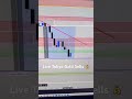 Live Tokyo Gold Sells ✅ Join us daily and Learn & Earn with SST 🎯