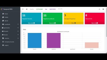 Rental Management System is python _django