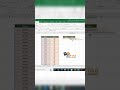 SumIF Function in Excel | Excel tricks | #shorts #excelformulas #exceltips #exceltricks