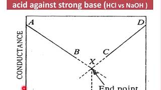 III B.Sc : Conductometric Titrations (Case i & ii) lecture by Dr. Suyoga Vardhan D. M.