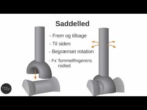 Video: Er glideledd multiaksiale?