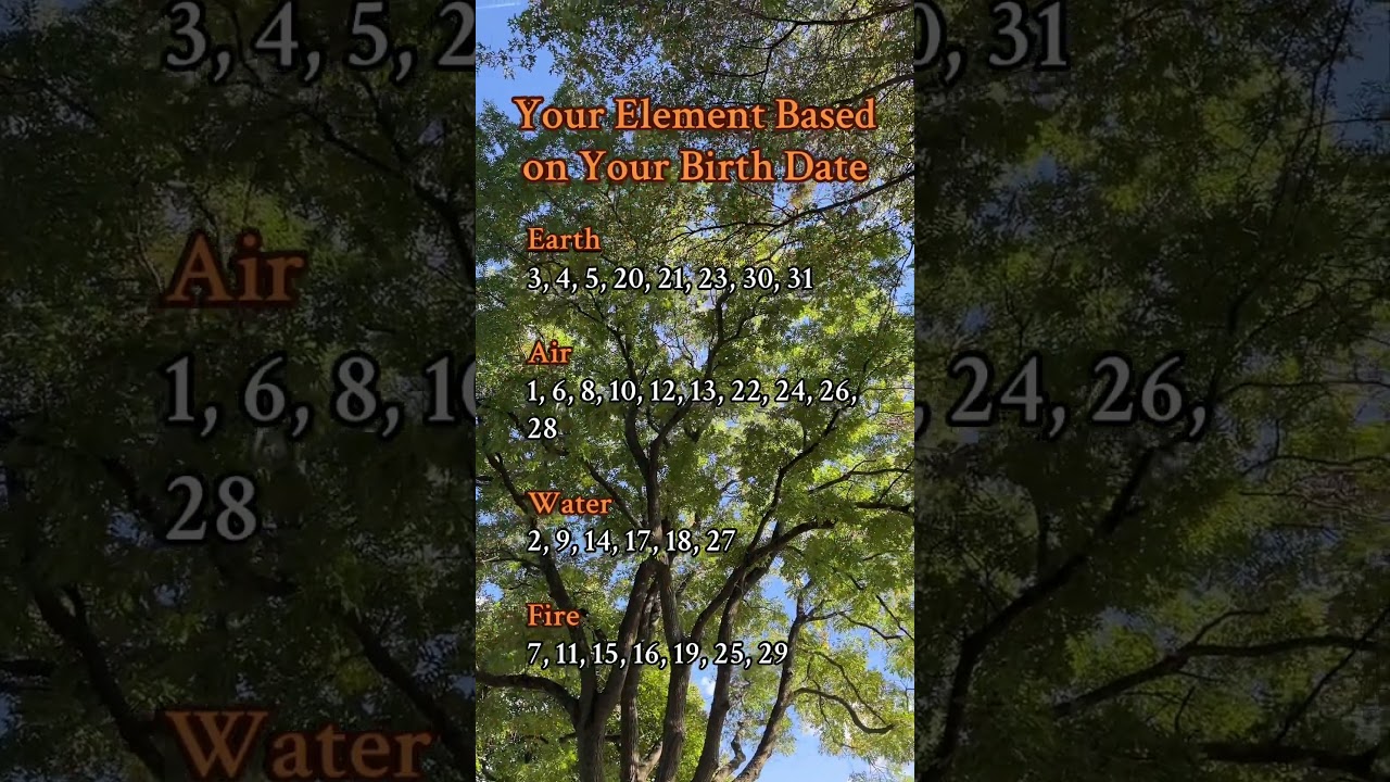 Your Element Based on Your Birth Date. 