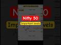 Nifty 50 tomorrow prediction #niftyanalysis #nifty50 #stockmarket