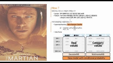 머신러닝 2강 part 2: 우도 Likelihood와 나이브 베이즈 관계 (no순진 yes간단) / 배경음 제거 / 도움코드