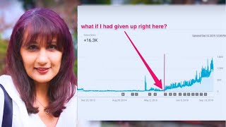 Is YouTube Worth it? Don't start a channel before watching this 😯 by Salma Jafri - YouTube for Biz 1,800 views 1 year ago 7 minutes, 1 second