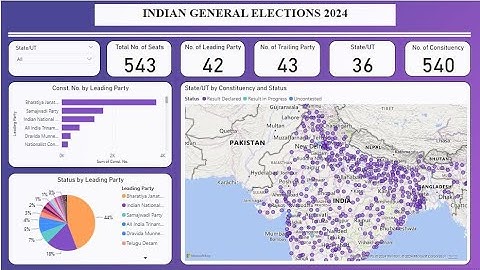 Indian General Elections 2024 Data Analysis