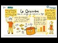 Webinaire la quizinire  janvier 2024