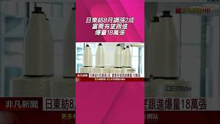 日東紡8月調漲2成 富喬有望跟進爆量18萬張 Ccl概念股Ai加持台光電788創高 台燿大漲7%非凡財經新聞20250603
