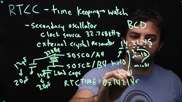 Using the RTCC on the PIC32