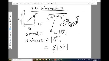 AP Physics C Mechanics: 2D Kinematics