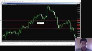 How to Use Forex Indicators - Supports and Resistances (1 of 6)