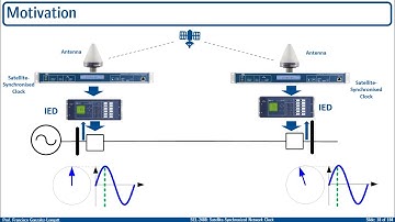 SEL 2488 Walk around Satellite-Synchronized Network Clock (English)