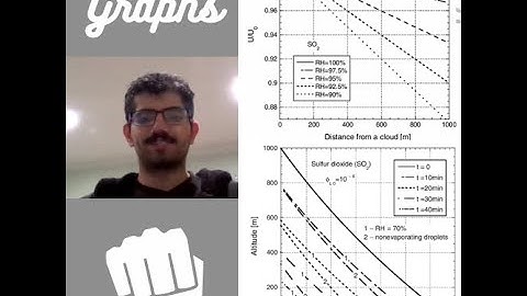 Graph questions Section 3 (III) GAMSAT science | Vab