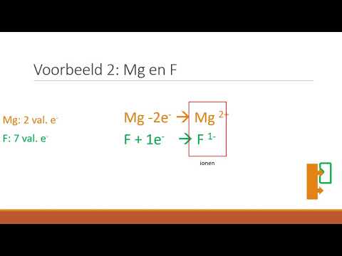 Soorten bindingen ionbinding