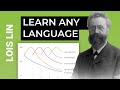 How to learn any language: SPACED REPETITION (2020)
