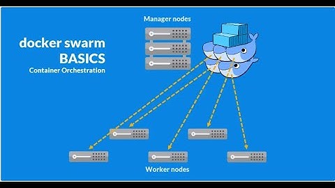 Mastering Docker Swarm: Beginners Guide