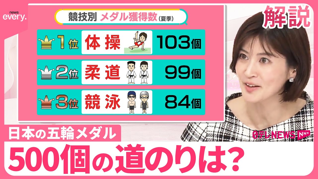 五輪メダル】500個の道のりは？ “お家芸”でメダル量産？【#みんなの