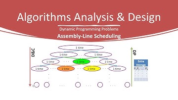 DP1: Assembly Line Scheduling