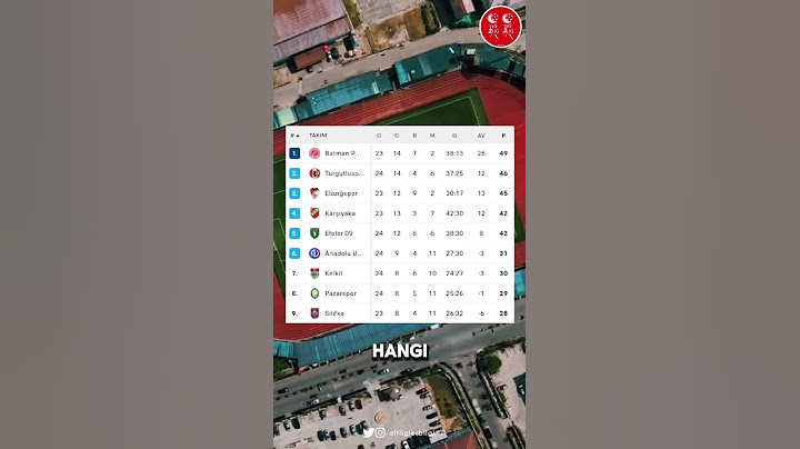 TFF 3. Lig 2. Grup'ta hangi takımlar yükselecek?