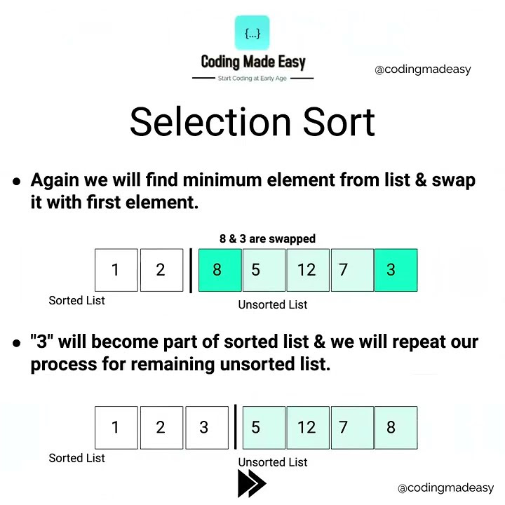Selection Sort : Technique, Complexity & Program - YouTube image.