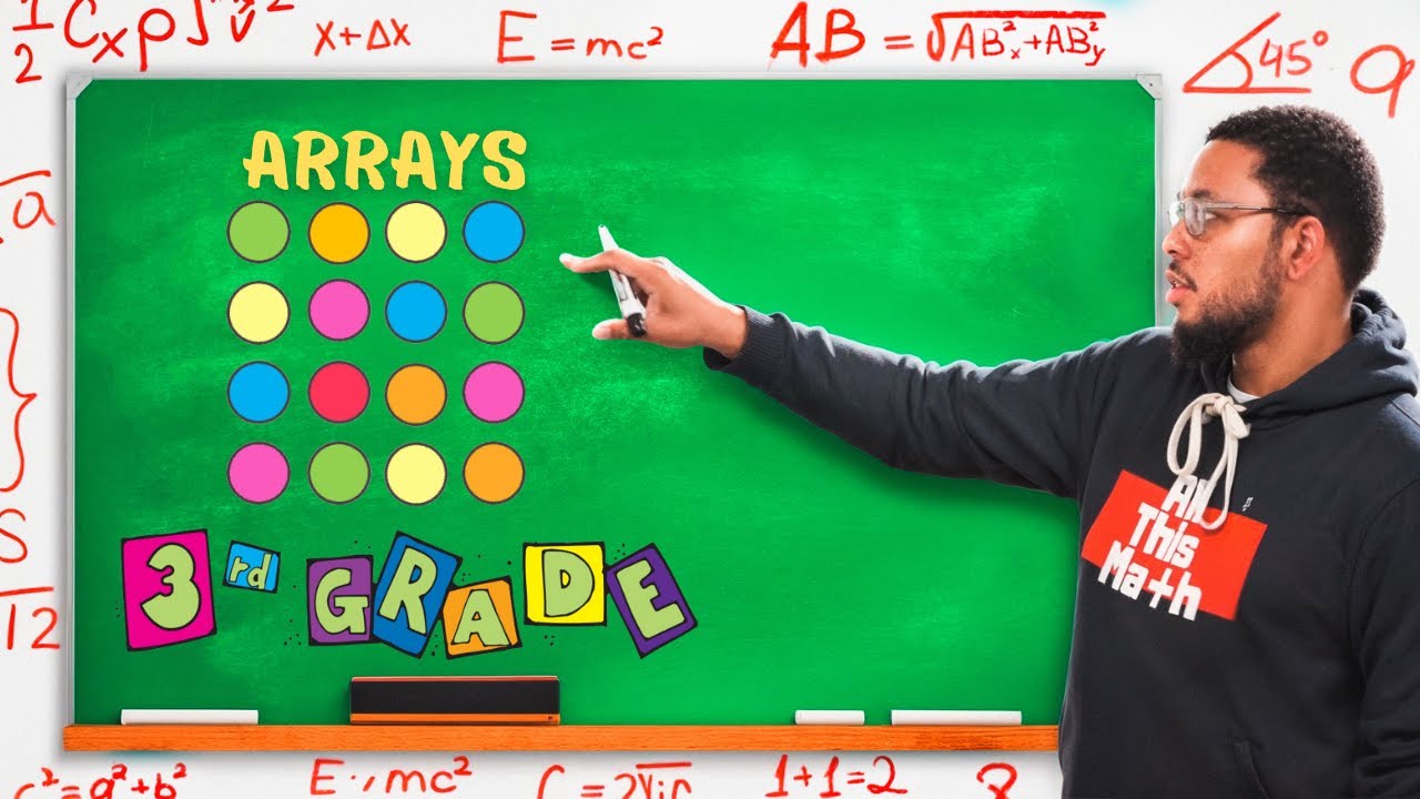 Use Arrays To Help You Better Understand Multiplications All This use-arrays-to-help-you-better-understand-multiplications-all-this