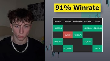 91% Winrate Day Trading Backtest Session (NAS100 5M)