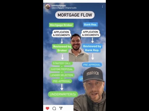 Mortgage Flow