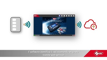 Come programmare un radiocomando Air4 128 Hormann* -  Update2021