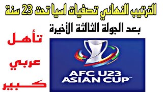 ترتيب مجموعات تصفيات اسيا تحت 23 سنة نهاية الجولة الثالثة|المنتخبات المتأهلة كأس آسيا اوزبكستان2022