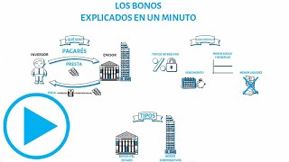 Los bonos explicados en 1 minuto