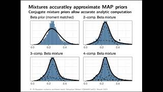 ESMARConf2023: {RBesT} tutorial