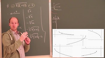 Associer les graphiques et les formules dans les transformations autour des fonctions de référence