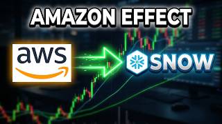 SNOW Stock Analysis: The "Amazon Effect" and What the Algos Predict Next